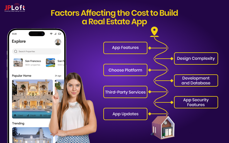 Cost to Build a Real Estate App